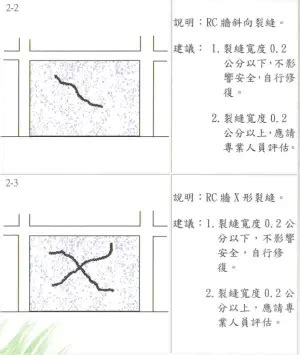 樓梯裂縫|地震後，房子有「這3種裂痕」代表房屋結構已損壞！。